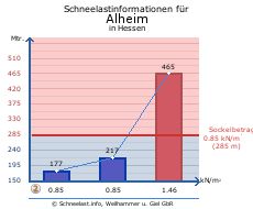 Alheim