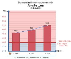 Aystetten