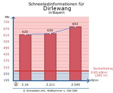Dirlewang