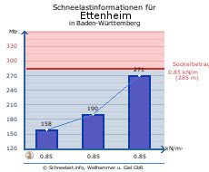 Ettenheim