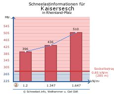 Kaisersesch