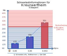 Kreuzwertheim