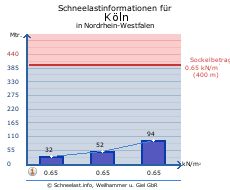Köln