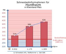 Hontheim