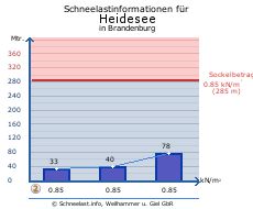 Heidesee