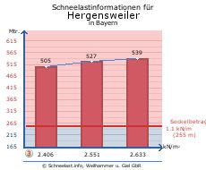 Hergensweiler