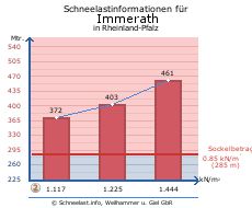 Immerath