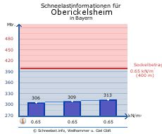 Oberickelsheim