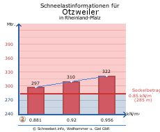 Otzweiler