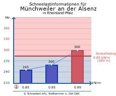 Münchweiler an der Alsenz
