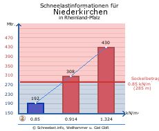 Niederkirchen