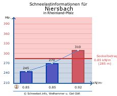 Niersbach