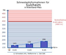 Sulzheim