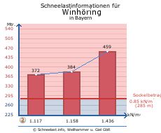 Winhöring